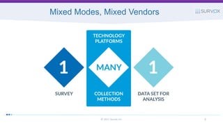 Mixed Modes, Mixed Vendors
8© 2017 Survox Inc.
 