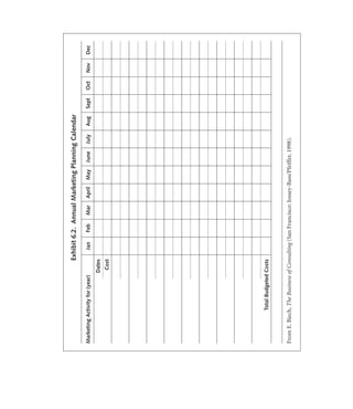 Exhibit 6.2. Annual Marketing Planning Calendar

Marketing Activity for (year)           Jan   Feb    Mar    April   May    June    July   Aug   Sept   Oct   Nov   Dec
                                Dates
                                Cost




              Total Budgeted Costs



From E. Biech, The Business of Consulting (San Francisco: Jossey-Bass/Pfeiffer, 1998).
 