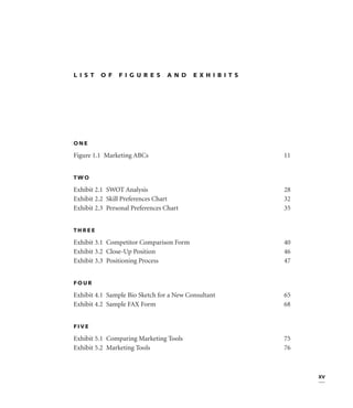 LIST     OF     FIGURES          AND      EXHIBITS




ONE

Figure 1.1 Marketing ABCs                            11


TWO

Exhibit 2.1 SWOT Analysis                            28
Exhibit 2.2 Skill Preferences Chart                  32
Exhibit 2.3 Personal Preferences Chart               35


THREE

Exhibit 3.1 Competitor Comparison Form               40
Exhibit 3.2 Close-Up Position                        46
Exhibit 3.3 Positioning Process                      47


FOUR

Exhibit 4.1 Sample Bio Sketch for a New Consultant   65
Exhibit 4.2 Sample FAX Form                          68


FIVE

Exhibit 5.1 Comparing Marketing Tools                75
Exhibit 5.2 Marketing Tools                          76



                                                          xv
 