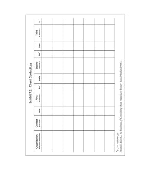Exhibit 7.5. Client Contact Log

   Organization/       Contact                  First                        Second                    Third
   Phone Number        Person       Date       Contact     FU*     Date      Contact     FU*   Date   Contact   FU*




*FU = Follow-Up
From E. Biech, The Business of Consulting (San Francisco: Jossey-Bass/Pfeiffer, 1998).
 