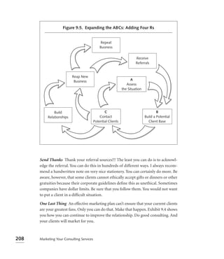 Figure 9.5. Expanding the ABCs: Adding Four Rs


                                                Repeat
                                               Business


                                                                        Receive
                                                                        Referrals


                           Reap New
                            Business                                 A
                                                                  Assess
                                                               the Situation




               Build                              C                                    B
           Relationships                       Contact                         Build a Potential
                                           Potential Clients                     Client Base




      Send Thanks Thank your referral sources!!! The least you can do is to acknowl-
      edge the referral. You can do this in hundreds of different ways. I always recom-
      mend a handwritten note on very nice stationery. You can certainly do more. Be
      aware, however, that some clients cannot ethically accept gifts or dinners or other
      gratuities because their corporate guidelines deﬁne this as unethical. Sometimes
      companies have dollar limits. Be sure that you follow them. You would not want
      to put a client in a difﬁcult situation.

      One Last Thing An effective marketing plan can’t ensure that your current clients
      are your greatest fans. Only you can do that. Make that happen. Exhibit 9.4 shows
      you how you can continue to improve the relationship. Do good consulting. And
      your clients will market for you.



208   Marketing Your Consulting Services
 