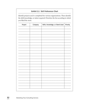 Exhibit 2.2. Skill Preferences Chart

        Identify projects you’ve completed for various organizations. Then identify
        the skill, knowledge, or talent required. Prioritize the list according to which
        you liked the most.

             Project          Company       Skills, Knowledge, or Talent Used   Priority




32   Marketing Your Consulting Services
 