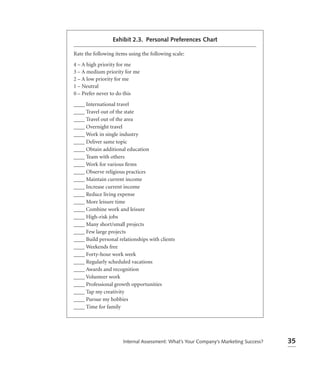 Exhibit 2.3. Personal Preferences Chart

Rate the following items using the following scale:
4 – A high priority for me
3 – A medium priority for me
2 – A low priority for me
1 – Neutral
0 – Prefer never to do this
____ International travel
____ Travel out of the state
____ Travel out of the area
____ Overnight travel
____ Work in single industry
____ Deliver same topic
____ Obtain additional education
____ Team with others
____ Work for various ﬁrms
____ Observe religious practices
____ Maintain current income
____ Increase current income
____ Reduce living expense
____ More leisure time
____ Combine work and leisure
____ High-risk jobs
____ Many short/small projects
____ Few large projects
____ Build personal relationships with clients
____ Weekends free
____ Forty-hour work week
____ Regularly scheduled vacations
____ Awards and recognition
____ Volunteer work
____ Professional growth opportunities
____ Tap my creativity
____ Pursue my hobbies
____ Time for family




                      Internal Assessment: What’s Your Company’s Marketing Success?   35
 