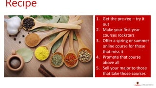 Recipe
1. Get the pre-req – try it
out
2. Make your first year
courses rockstars
3. Offer a spring or summer
online course for those
that miss it
4. Promote that course
above all
5. Sell your major to those
that take those courses
 