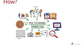 How?
EVENTS
VIDEO
PRINT
PEOPLE
 