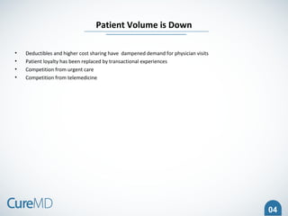 04
• Deductibles and higher cost sharing have dampened demand for physician visits
• Patient loyalty has been replaced by transactional experiences
• Competition from urgent care
• Competition from telemedicine
Patient Volume is Down
 