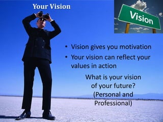 Vision
• Vision gives you motivation
• Your vision can reflect your
values in action
Your Vision
What is your vision
of your future?
(Personal and
Professional)
 