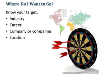 Where Do I Want to Go?
Know your target:
• Industry
• Career
• Company or companies
• Location
 