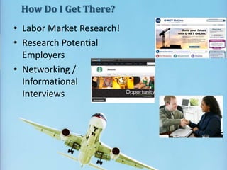 How Do I Get There?
• Labor Market Research!
• Research Potential
Employers
• Networking /
Informational
Interviews
 