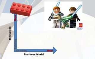 Innovation
Business Model
Existing New
ExistingNew
 