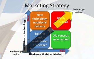 Marketing Strategy
Innovationortechnology
Business Model or Market
Existing New
ExistingNew
Highly
Disruptive
Existing
solution
made faster
or cheaper
New
technology,
traditional
delivery
Old concept,
new market
Easier to get
noticed
Harder to get
noticed
 