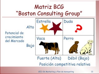 Matriz BCG “Boston Consulting Group” GEI-06 Marketing y Plan de marqueting ? Potencial de crecimiento del Mercado Alto Estrella Duda Bajo Vaca Perro Fuerte (Alta) Débil (Bajo) Posición competitiva relativa 