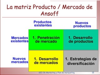 La matriz Producto / Mercado de Ansoff GEI-06 Marketing y Plan de marqueting Estrategias de diversificación Desarrollo de mercados Nuevos  mercados Penetración de mercado Mercados existentes Productos  existentes Desarrollo  de productos Nuevos  productos 