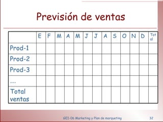 Previsión de ventas GEI-06 Marketing y Plan de marqueting E F M A M J J A S O N D Total Prod-1 Prod-2 Prod-3 … . Total ventas 