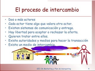 El proceso de intercambio Dos o más actores Cada actor tiene algo que valora otro actor. Existen sistemas de comunicación y entrega. Hay libertad para aceptar o rechazar la oferta. Quieren tratar entre ellos. Existe autoridades y medios para hacer la transacción Existe un medio de intercambio. GEI-06 Marketing y Plan de marqueting Nuestra Empresa S.L. SW, Know-how,.. 