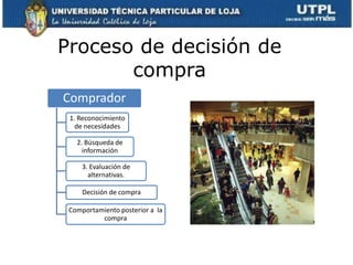 Proceso de decisión de
       compra
Comprador
 1. Reconocimiento
   de necesidades

   2. Búsqueda de
     información

     3. Evaluación de
       alternativas.

     Decisión de compra

 Comportamiento posterior a la
          compra
 