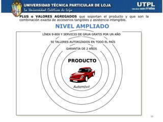 PLUS o VALORES AGREGADOS que soportan el producto y que son la
combinación exacta de accesorios tangibles y asistencia intangible.

                  NIVEL AMPLIADO
           LÍNEA 9-800 Y SERVICIO DE GRUA GRATIS POR UN AÑO

                50 TALLERES AUTORIZADOS EN TODO EL PAÍS

                         GARANTIA DE 2 AÑOS



                          PRODUCTO




                              Automóvil




                                                                      38
 