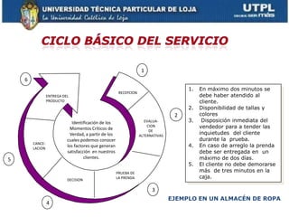 1
    6
                                                                                        1.   En máximo dos minutos se
                                                        RECEPCION
                 ENTREGA DEL                                                                 debe haber atendido al
                 PRODUCTO                                                                    cliente.
                                                                                        2.   Disponibilidad de tallas y
                                                                                    2        colores
                              Identificación de los                    EVALUA-          3.    Disposición inmediata del
                             Momentos Críticos de
                                                                        CION                 vendedor para a tender las
                                                                         DE
                             Verdad, a partir de los                ALTERNATIVAS
                                                                                             inquietudes del cliente
                           cuales podemos conocer                                            durante la prueba.
        CANCE-
        LACION
                           los factores que generan                                     4.   En caso de arreglo la prenda
                           satisfacción en nuestros                                          debe ser entregada en un
5                                   clientes.                                                máximo de dos días.
                                                                                        5.   El cliente no debe demorarse
                                                       PRUEBA DE                             más de tres minutos en la
                           DECISION
                                                       LA PRENDA                             caja.

                                                                          3
                                                                                   EJEMPLO EN UN ALMACÉN DE ROPA
                 4
 
