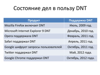 Состояние дел в пользу DNT
Продукт Поддержка DNT
Mozilla Firefox включает DNT Июль, 2009 год.
Microsoft Internet Explorer 9 DNT Декабрь, 2010 год.
Opera поддержала DNT Февраль, 2011 год.
Safari поддержал DNT Апрель, 2011 год.
Google шифрует запросы пользователей Октябрь, 2011 год.
Twitter поддержал DNT Май, 2012 года.
Google Chrome поддержал DNT Октябрь, 2012 года.
 