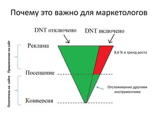 Почему это важно для маркетологов
Отслеживание другими
инструментами
ПривлечениенасайтПосетительнасайте
8,6 % и тренд роста
 