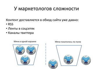 У маркетологов сложности
Контент доставляется в обход сайта уже давно:
• RSS
• Ленты в соцсетях
• Каналы твиттера
Мячи в одной корзине Мячи покатились по полю
 