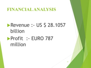FINANCIALANALYSIS
Revenue :- US $ 28.1057
billion
Profit :- EURO 787
million
24
 