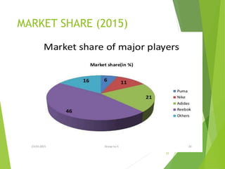 MARKET SHARE (2015)
25
 