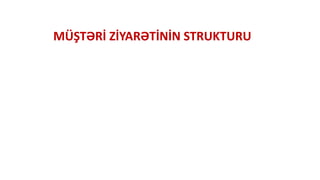 MÜŞTƏRİ ZİYARƏTİNİN STRUKTURU
 