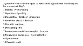 Ziyarətin mərhələlərinin məqsəd və vəzifələrinə uyğun olaraq Məsləhətçinin
bacarıqlarının inkişafı:
1.Hazırlıq - Premarketinq
2.Ziyarətin açılışı - Giriş
3.Diaqnostika – Təlabatın yaradılması
4.Problemin aktuallaşdırılması
5.Xidmətin təqdimatı
6.Etirazlarla işləmə
7.Promosion materiallarının təqdim olunması
8.Müqavilənin bağlanması – Satış bağlantısı
9.Ziyarətin sonu
10.Ziyarətin təhlili
 