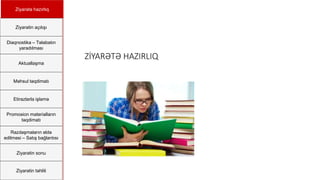 ZİYARƏTƏ HAZIRLIQ
Ziyarətə hazırlıq
Ziyarətin açılışı
Diaqnostika – Təlabatın
yaradılması
Aktuallaşma
Məhsul təqdimatı
Etirazlarla işləmə
Promosion materialların
təqdimatı
Razılaşmaların əldə
edilməsi – Satış bağlantısı
Ziyarətin sonu
Ziyarətin təhlili
 