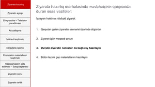 Ziyarətə hazırlıq
Ziyarətin açılışı
Diaqnostika – Təlabatın
yaradılması
Aktuallaşma
Məhsul təqdimatı
Etirazlarla işləmə
Promosion materialların
təqdimatı
Razılaşmaların əldə
edilməsi – Satış bağlantısı
Ziyarətin sonu
Ziyarətin təhlili
Ziyarətə hazırlıq mərhələsində məsləhətçinin qarşısında
duran əsas vəzifələr:
İşləyən həkimə növbəti ziyarət
1. Qarşıdan gələn ziyarətin ssenarisi üzərində düşünün
2. Ziyarət üçün məqsəd qoyun
3. Əvvəlki ziyarətin nəticələri ilə bağlı rəy hazırlayın
4. Bütün lazımi çap materiallarını hazırlayın
 