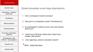 Ziyarətə hazırlıq
Ziyarətin açılışı
Diaqnostika – Təlabatın
yaradılması
Aktuallaşma
Məhsul təqdimatı
Etirazlarla işləmə
Promosion materialların
təqdimatı
Razılaşmaların əldə
edilməsi – Satış bağlantısı
Ziyarətin sonu
Ziyarətin təhlili
Ziyarət etməzdən əvvəl başa düşməlisiniz:
1. Hansı nozologiyalar müzakirə olunacaq?
2. Nəyə görə bu nozologiyalar vacibdir? (Aktuallaşdırma)
3. Bu patologiyaların müalicəsi zamanı hansı qida əlavələri
təklif olunur?
4. Təqdim olunan BFƏ-dən istifadə edən müştəri hansı
faydaları əldə edəcək?
5. «Sibir sağlamlığı» şirkətinin üstünlükləri nələrdir?
* BFƏ – bioloji fəal əlavə
 