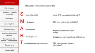 Ziyarətə hazırlıq
Ziyarətin açılışı
Diaqnostika – Təlabatın
yaradılması
Aktuallaşma
Məhsul təqdimatı
Etirazlarla işləmə
Promosion materialların
təqdimatı
Razılaşmaların əldə
edilməsi – Satış bağlantısı
Ziyarətin sonu
Ziyarətin təhlili
S - Konkret (Spesifik)
M - Ölçülə bilən
A - Əldə edilə bilən
R - Müvafiq (Relevant)
T - Zamanla məhdud olan (Zamanla bağlı)
Hansı BFƏ, hansı patologiyalar üçün?
BFƏ neçə xəstəyə təyin edilə bilər?
Müştərinin potensialını nəzərə
alaraq
Satış planının yerinə yetirilməsinə kömək edir
BFƏ hansı müddətə tövsiyyə
olunmalıdır?
Məqsədi təyin etmə alqoritmi
 