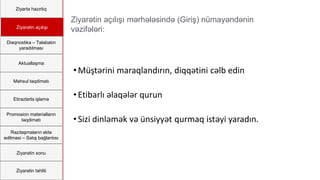 Ziyartə hazırlıq
Ziyarətin açılışı
Diaqnostika – Təlabatın
yaradılması
Aktuallaşma
Məhsul təqdimatı
Etirazlarla işləmə
Promosion materialların
təqdimatı
Razılaşmaların əldə
edilməsi – Satış bağlantısı
Ziyarətin sonu
Ziyarətin təhlili
•Müştərini maraqlandırın, diqqətini cəlb edin
•Etibarlı əlaqələr qurun
•Sizi dinləmək və ünsiyyət qurmaq istəyi yaradın.
Ziyarətin açılışı mərhələsində (Giriş) nümayəndənin
vəzifələri:
 