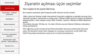 Ziyartə hazırlıq
Ziyarətin açılışı
Diaqnostika – Təlabatın
yaradılması
Aktuallaşma
Məhsul təqdimatı
Etirazlarla işləmə
Promosion materialların
təqdimatı
Razılaşmaların əldə
edilməsi – Satış bağlantısı
Ziyarətin sonu
Ziyarətin təhlili
Ziyarətin açılması üçün seçimlər
Yeni müştəri ilə ilk ziyarət (Skrininq)
İlkin yoxlama ziyarətində şirkət haqqında ətraflı məlumat vermək vacibdir:
1996-cı ildən bəri Siberian Health International Corporation sağlamlıq və gözəlliyi qorumaq üçün
məhsullar hazırlayır, istehsal edir və satışa çıxarır. Siberian Health biznesi üç qitənin 40 ölkəsində
fəaliyyət göstərir: rəsmi satışlar Avropa, ABŞ, Hindistan, Vyetnam, Meksika və MDB ölkələrində
aparılır.
Ümumilikdə dünyada 190 ölkə var. Və onların 60-dan çoxunda Siberian Wellness məhsullarını
sifariş edə bilərsiniz!
Sibir Sağlamlıq zavodu harada yerləşir?Novosibirskdəki idarəetmə şirkətimizdə 250 nəfər
çalışır. Biz Sibirdənik. Budur bizim tədqiqat və innovasiya mərkəzimiz və ISO, GMP, FDA,
HACCP beynəlxalq standartlara cavab verən öz istehsal kompleksimiz.
 