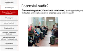 Ziyartə hazırlıq
Ziyarətin açılışı
Diaqnostika – Təlabatın
yaradılması
Aktuallaşma
Məhsul təqdimatı
Etirazlarla işləmə
Promosion materialların
təqdimatı
Razılaşmaların əldə
edilməsi – Satış bağlantısı
Ziyarətin sonu
Ziyarətin təhlili
Potensial nədir?
Ümumi Müştəri POTENSİALI (imkanları) Bizim təqdim etdiyimiz
məhsullara ehtiyacı olan xəstələrin bir gündə (və ya həftədə) sayıdır.
 