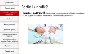 Ziyartə hazırlıq
Ziyarətin açılışı
Diaqnostika – Təlabatın
yaradılması
Aktuallaşma
Məhsul təqdimatı
Etirazlarla işləmə
Promosion materialların
təqdimatı
Razılaşmaların əldə
edilməsi – Satış bağlantısı
Ziyarətin sonu
Ziyarətin təhlili
Sadiqlik nədir?
Müştəri SADİQLİYİ - onun müəyyən məhsullara üstünlük verməsidir.
Yəni müştəri bu şirkətlə əməkdaşlığı digərlərindən üstün tutur.
 