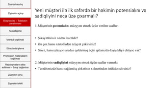 Ziyartə hazırlıq
Ziyarətin açılışı
Diaqnostika – Təlabatın
yaradılması
Aktuallaşma
Məhsul təqdimatı
Etirazlarla işləmə
Promosion materialların
təqdimatı
Razılaşmaların əldə
edilməsi – Satış bağlantısı
Ziyarətin sonu
Ziyarətin təhlili
1.Müştərinin potensialını müəyyən etmək üçün verilən suallar:
• Şikayətləriniz nədən ibarətdir?
• Ən çox hansı xəstəlikdən əziyyət çəkirsiniz?
• Sizcə, hansı şikayəti aradan qaldırmaq üçün qidanızda dəyişikliyə ehtiyac var?
2. Müştərinin sadiqliyini müəyyən etmək üçün suallar vermək:
• Təcrübənizdə hansı sağlamlıq şirkətinin xidmətindən istifadə edirsiniz?
Yeni müştəri ilə ilk səfərdə bir həkimin potensialını və
sadiqliyini necə üzə çıxarmalı?
 