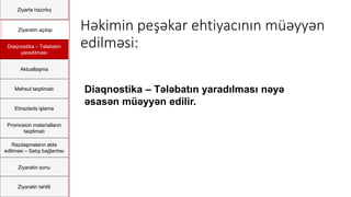 Ziyartə hazırlıq
Ziyarətin açılışı
Diaqnostika – Təlabatın
yaradılması
Aktuallaşma
Məhsul təqdimatı
Etirazlarla işləmə
Promosion materialların
təqdimatı
Razılaşmaların əldə
edilməsi – Satış bağlantısı
Ziyarətin sonu
Ziyarətin təhlili
Həkimin peşəkar ehtiyacının müəyyən
edilməsi:
Diaqnostika – Tələbatın yaradılması nəyə
əsasən müəyyən edilir.
 