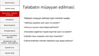 Ziyartə hazırlıq
Ziyarətin açılışı
Diaqnostika – Təlabatın
yaradılması
Aktuallaşma
Məhsul təqdimatı
Etirazlarla işləmə
Promosion materialların
təqdimatı
Razılaşmaların əldə
edilməsi – Satış bağlantısı
Ziyarətin sonu
Ziyarətin təhlili
Tələbatın müəyyən edilməsi:
Tələbatın müəyyən edilməsi üçün mümkün suallar:
1.Məhsulu seçərkən sizin üçün nə vacibdir?
2.Məhsulu seçərkən nəyə diqqət yetirirsiniz?
3.Kompleks sağalmanı həyata keçirmək üçün nə vacibdir?
4.Şirkətin hansı meyarları sizin üçün önəmlidin?
5.Şirkət tərəfindən xidmətin təşkilində nəyə diqqət yetirirsiz?
 