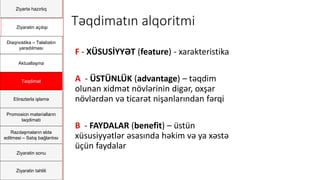Ziyartə hazırlıq
Ziyarətin açılışı
Diaqnostika – Təlabatın
yaradılması
Aktuallaşma
Təqdimat
Etirazlarla işləmə
Promosion materialların
təqdimatı
Razılaşmaların əldə
edilməsi – Satış bağlantısı
Ziyarətin sonu
Ziyarətin təhlili
Təqdimatın alqoritmi
F - XÜSUSİYYƏT (feature) - xarakteristika
A - ÜSTÜNLÜK (advantage) – təqdim
olunan xidmət növlərinin digər, oxşar
növlərdən və ticarət nişanlarından fərqi
B - FAYDALAR (benefit) – üstün
xüsusiyyətlər əsasında həkim və ya xəstə
üçün faydalar
 