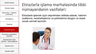 Ziyartə hazırlıq
Ziyarətin açılışı
Diaqnostika – Təlabatın
yaradılması
Aktuallaşma
Təqdimat
Etirazlarla işləmə
Promosion materialların
təqdimatı
Razılaşmaların əldə
edilməsi – Satış bağlantısı
Ziyarətin sonu
Ziyarətin təhlili
Etirazlarla işləmə mərhələsində tibbi
nümayəndənin vəzifələri:
Etirazlarla işləmək üçün alqoritmdən istifadə edərək, həkimin
suallarına, narahatlıqlarına və şübhələrinə düzgün və əsaslı
cavab vermək lazımdır.
 