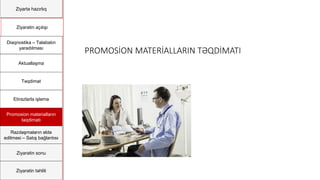 Ziyartə hazırlıq
Ziyarətin açılışı
Diaqnostika – Təlabatın
yaradılması
Aktuallaşma
Təqdimat
Etirazlarla işləmə
Promosion materialların
təqdimatı
Razılaşmaların əldə
edilməsi – Satış bağlantısı
Ziyarətin sonu
Ziyarətin təhlili
PROMOSİON MATERİALLARIN TƏQDİMATI
 