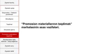 Ziyartə hazırlıq
Ziyarətin açılışı
Diaqnostika – Təlabatın
yaradılması
Aktuallaşma
Təqdimat
Etirazlarla işləmə
Promosion materialların
təqdimatı
Razılaşmaların əldə
edilməsi – Satış bağlantısı
Ziyarətin sonu
Ziyarətin təhlili
“Promosion materiallarının təqdimatı”
mərhələsinin əsas vəzifələri.
 