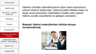 Ziyartə hazırlıq
Ziyarətin açılışı
Diaqnostika – Təlabatın
yaradılması
Aktuallaşma
Təqdimat
Etirazlarla işləmə
Promosion materialların
təqdimatı
Razılaşmaların əldə
edilməsi – Satış bağlantısı
Ziyarətin sonu
Ziyarətin təhlili
Həkimə «Sunlab» laboratoriyasının işinin əsas məzmununu,
xidmət növlərini əhatə edən, həkimə praktik istifadə imkanı və
fayda verən promosion materiallarını təqdim edim (yaxud
həkimə əvvəlki ziyarətlərdə nə qaldığını xatırladın).
Məqsəd: Həkimi materiallardan istifadə etməyə
həvəsləndirmək.
 
