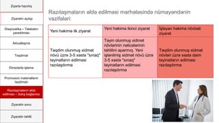 Ziyartə hazırlıq
Ziyarətin açılışı
Diaqnostika – Təlabatın
yaradılması
Aktuallaşma
Təqdimat
Etirazlarla işləmə
Promosion materialların
təqdimatı
Razılaşmaların əldə
edilməsi – Satış bağlantısı
Ziyarətin sonu
Ziyarətin təhlili
Yeni həkimə ilk ziyarət
Yeni həkimə ikinci ziyarət İşləyən həkimə növbəti
ziyarət
Təqdim olunmuş xidmət
növü üzrə 3-5 xəstə "sınaq"
təyinatların edilməsi
razılaşdırma
Təyin olunmuş xidmət
növlərinin nəticələrinin
təhlilini aparmıq. Yeni
işlənilmiş xidmət növü üzrə
3-5 xəstə "sınaq"
təyinatların edilməsi
razılaşdırma
Təqdim olunmuş xidmət
növləri üzrə xəstə daim
təyinatların edilməsi
razılaşdırma
Razılaşmaların əldə edilməsi mərhələsində nümayəndənin
vəzifələri:
 