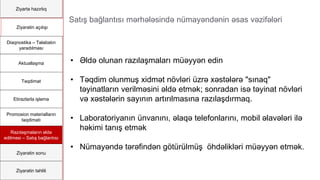 Ziyartə hazırlıq
Ziyarətin açılışı
Diaqnostika – Təlabatın
yaradılması
Aktuallaşma
Təqdimat
Etirazlarla işləmə
Promosion materialların
təqdimatı
Razılaşmaların əldə
edilməsi – Satış bağlantısı
Ziyarətin sonu
Ziyarətin təhlili
Satış bağlantısı mərhələsində nümayəndənin əsas vəzifələri
• Əldə olunan razılaşmaları müəyyən edin
• Təqdim olunmuş xidmət növləri üzrə xəstələrə "sınaq"
təyinatların verilməsini əldə etmək; sonradan isə təyinat növləri
və xəstələrin sayının artırılmasına razılaşdırmaq.
• Laboratoriyanın ünvanını, əlaqə telefonlarını, mobil əlavələri ilə
həkimi tanış etmək
• Nümayəndə tərəfindən götürülmüş öhdəlikləri müəyyən etmək.
 