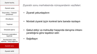 Ziyartə hazırlıq
Ziyarətin açılışı
Diaqnostika – Təlabatın
yaradılması
Aktuallaşma
Təqdimat
Etirazlarla işləmə
Promosion materialların
təqdimatı
Razılaşmaların əldə
edilməsi – Satış bağlantısı
Ziyarətin sonu
Ziyarətin təhlili
Ziyarətin sonu mərhələsində nümayəndənin vəzifələri:
• Ziyarəti yekunlaşdırın
• Növbəti ziyarət üçün konkret tarix barədə razılaşın
• Qəbul etdiyi və məhsullar haqqında danışma imkanı
yaratdığına görə təşəkkür edin
• Sağollaşın
 