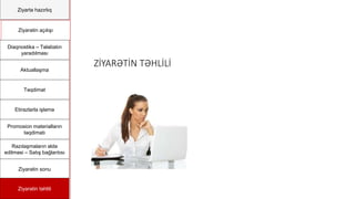 Ziyartə hazırlıq
Ziyarətin açılışı
Diaqnostika – Təlabatın
yaradılması
Aktuallaşma
Təqdimat
Etirazlarla işləmə
Promosion materialların
təqdimatı
Razılaşmaların əldə
edilməsi – Satış bağlantısı
Ziyarətin sonu
Ziyarətin təhlili
ZİYARƏTİN TƏHLİLİ
 