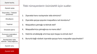 Ziyartə hazırlıq
Ziyarətin açılışı
Diaqnostika – Təlabatın
yaradılması
Aktuallaşma
Təqdimat
Etirazlarla işləmə
Promosion materialların
təqdimatı
Razılaşmaların əldə
edilməsi – Satış bağlantısı
Ziyarətin sonu
Ziyarətin təhlili
1. Ziyarətdə hansı razılaşmalar əldə etmisiniz?
2. Ziyarətdə qarşıya qoyulan məqsədlərə nail olundumu?
3. Məqsədlərə çatmağa nə kömək etdi?
4. Məqsədlərinizə çatmağınıza nə mane oldu?
5. Həkimlə əməkdaşlığı artırmaq üçün başqa nə etmək olar?
6. Bununla bağlı növbəti ziyarətdə qarşıya hansı məqsədlər qoyulmalıdır?
Tibbi nümayəndənin özünütəhlil üçün suallar:
 
